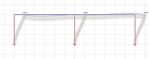 Εικόνα 5.1.5.1-2: Ελαστική γραμμή, δ=0.695 mm