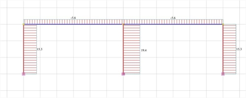 Εικόνα 5.1.5.1-3: Διάγραμμα τεμνουσών δυνάμεων