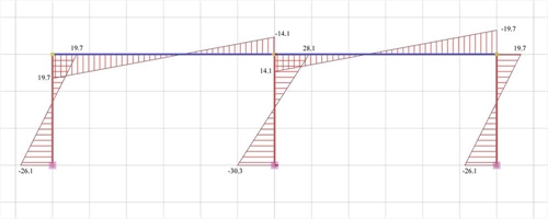 Εικόνα 5.1.5.1-4: Διάγραμμα ροπών κάμψης