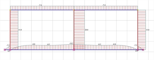 Εικόνα 5.1.5.1-7: Διάγραμμα τεμνουσών δυνάμεων