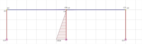 Εικόνα 5.1.5.2-4: Διάγραμμα ροπών κάμψης