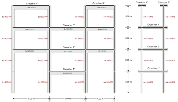 Εικόνα B.1-1: Πλαίσιο της πράξης και ισοδύναμο Σύστημα