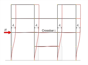 Εικόνα B.2-1: Επίλυση του ζυγώματος i με οριζόντια δύναμη H