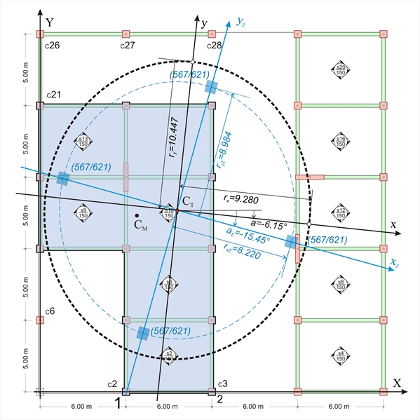 Εικόνα Δ.6: Το ισοδύναμο διάφραγμα του αριστερού διαφράγματος του 4ου ορόφου (περίπτωση n=4 ισοδύναμων κολονών διατομής 567/621)