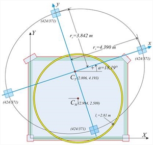 Εικόνα Δ.7.1-12: Το ισοδύναμο σύστημα με 4 κολόνες διατομής 424/371 (στο “Ισοδύναμο σύστημα” δίνουμε k=1 → n=4k=4)