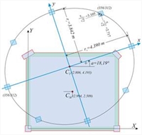 Εικόνα Δ.7.1-13: Περίπτωση 8 κολονών (k=2, n=4k=8) Ισοδύναμης διατομής 356/312