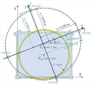 Εικόνα Δ.7.2-12: Ισοδύναμο διάφραγμα 2ης στάθμης με 4 κολόνες διατομής 335/321 (στο “Ισοδύναμο σύστημα” δίνουμε k=1 → n=4k=4)
