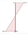 Εικόνα 6.4.1-9: Υποστύλωμα ισογείου 0c2 (400/400)