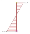Εικόνα 6.4.1-10: Υποστύλωμα ισογείου 0c6 (500/500)