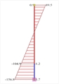 Εικόνα 6.4.1-14: Υποστύλωμα ισογείου 0c2 (400/400)