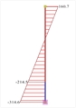 Εικόνα 6.4.1-15: Υποστύλωμα ισογείου 0c6 (500/500)