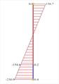 Εικόνα 6.4.1-19: Υποστύλωμα ισογείου 0c2 (400/400)