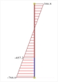 Εικόνα 6.4.1-20: Υποστύλωμα ισογείου 0c6 (500/500)