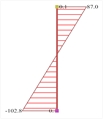 Εικόνα 6.4.1-24: Υποστύλωμα ισογείου 0c2 (400/400)