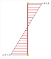 Εικόνα 6.4.1-25: Υποστύλωμα ισογείου 0c6 (500/500)