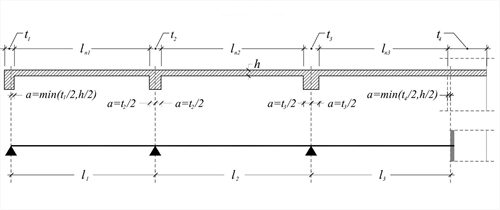 Εικόνα 3.1.1