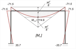Εικόνα 3.3.3-3