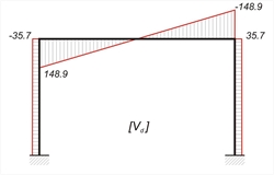 Εικόνα 3.3.3-4