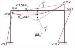 Εικόνα 3.3.3-7