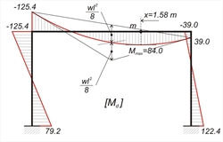 Εικόνα 3.3.3-11