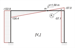Εικόνα 3.3.3-12