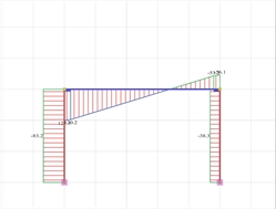 Εικόνα 3.3.3-23: Διάγραμμα τεμνουσών δυνάμεων
