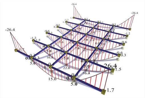 Εικόνα 3.3.6.1-1: Διάγραμμα ροπών κάμψης δοκίδων φορέα<br/>