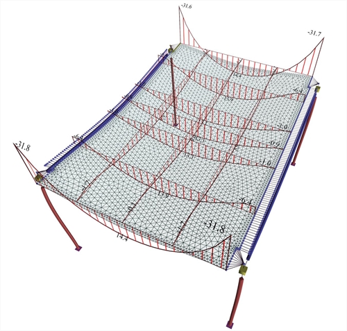 Εικόνα 3.3.6.1-2: Διάγραμμα ροπών κάμψης ζωνών φορέα<br/>