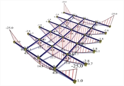 Εικόνα 3.3.6.2-1: Ροπές κάμψης δοκίδων με στήριξη επί δοκών 300/1000