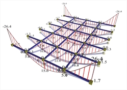 Εικόνα 3.3.6.2-2: Ροπές κάμψης δοκίδων με στήριξη επί δοκών 300/500