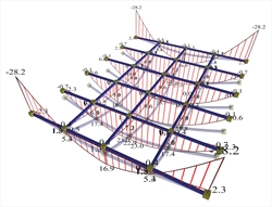 Εικόνα 3.3.6.2-3: Ροπές κάμψης δοκίδων με στήριξη επί δοκών 300/300