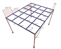 Εικόνα 3.3.6.3-1: Ροπές στρέψης κύριων δοκών δυστρεψίας 100%.<br/> Προσομοίωση με μέλη