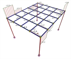 Εικόνα 3.3.6.3-2: Ροπές στρέψης κύριων δοκών δυστρεψίας <br>10%. Προσομοίωση με μέλη