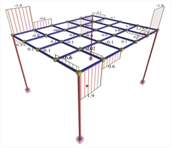 Εικόνα 3.3.6.3-3: Ροπές στρέψης κύριων δοκών δυστρεψίας 1%,<br/>