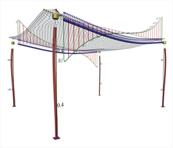 Εικόνα 3.3.6.3-4: Ροπές στρέψης κύριων δοκών δυστρεψίας <br/>100%. Προσομοίωση με επιφανειακά πεπερασμένα στοι-χεία