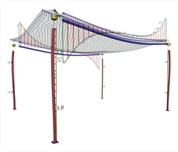 Εικόνα 3.3.6.3-5: Ροπές στρέψης κύριων δοκών δυστρεψίας <br/>10%. Προσομοίωση με επιφανειακά πεπερασμένα στοι-χεία