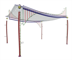 Εικόνα 3.3.6.3-6: Ροπές στρέψης κύριων δοκών δυστρεψίας 1%,<br/>