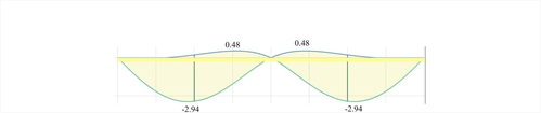 Εικόνα 4.2.3-19: Η όψη του 3D διαγράμματος των βελών