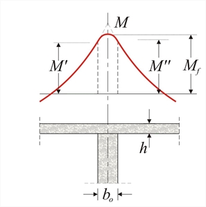 Εικόνα 4.3.4-1
