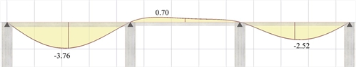 Εικόνα 4.5.2-3: Η ελαστική γραμμή από το pi-FES (Ενεργό module\SLABS) σε όψη