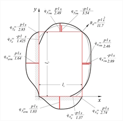 Εικόνα 4.6.1.2-1