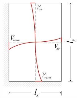 Εικόνα 4.6.1.2-2