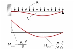 Εικόνα 4.6.1.2-2 : Μονόπακτη λωρίδα πλάκας