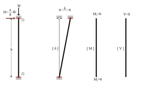 Εικόνα 5.1.2-2