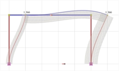 Εικόνα 5.1.3-5: Ελαστική γραμμή, δ<sub>max</sub>=1.366 mm