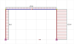 Εικόνα 5.1.3-6: Διάγραμμα τεμνουσών δυνάμεων