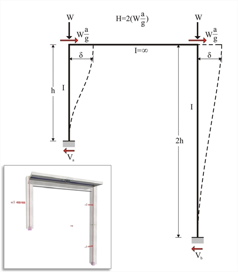 Εικόνα 5.1.4-1: Πλαίσιο της πράξης, μελέτη  <B_514>