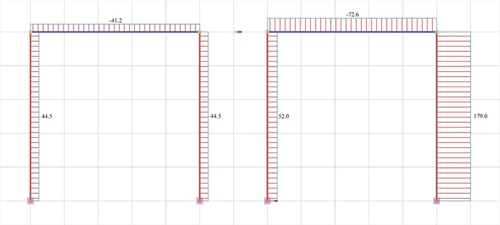 Εικόνα 5.2-4: Διάγραμμα τεμνουσών δυνάμεων