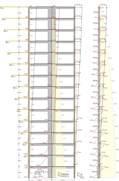 Εικόνα 5.3.3-9: ΜΙΚΤΟΣ φορέας ενός τοιχίου διατομής 2000/300 και δύο υποστυλωμάτων διατομής 400/400και Ισοδύναμος φορέας μίας αμφίπακτης κολόνας ανά όροφο