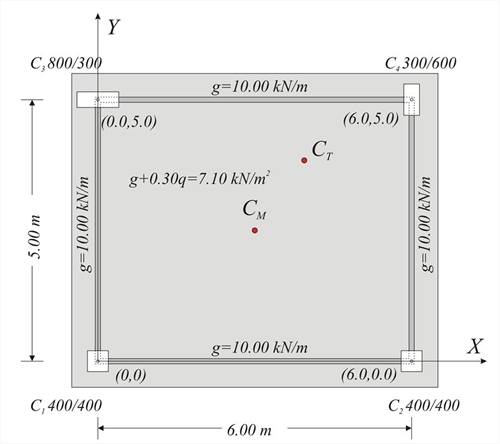 Εικόνα 5.4.1-1: Απλό παράδειγμα ορόφου με 4 υποστυλώματα που καταλήγουν σε άκαμπτη πλάκα-διάφραγμα.